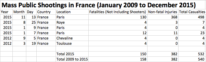 France-MPS-2009-to-2015.png