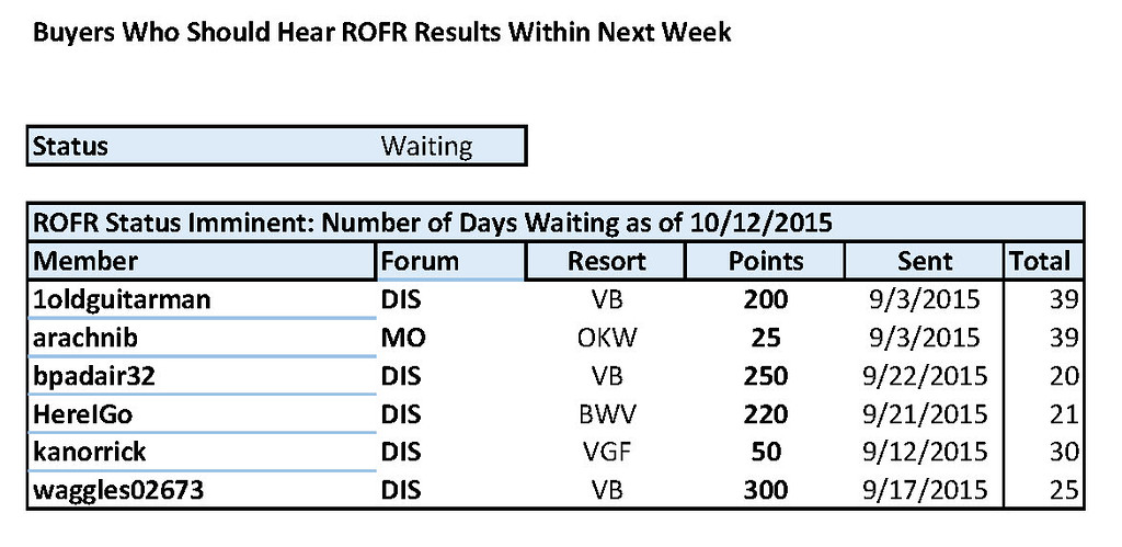 ROFR%20Waiting_Next%20Week%202015-10-12-XL.jpg