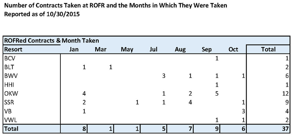 ROFR%20Taken%20with%20Months%202015-10-30-XL.jpg