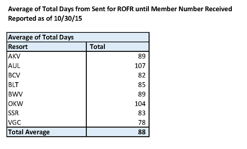 TOTAL%20Average%20Number%20of%20Days%202015-10-30-XL.jpg