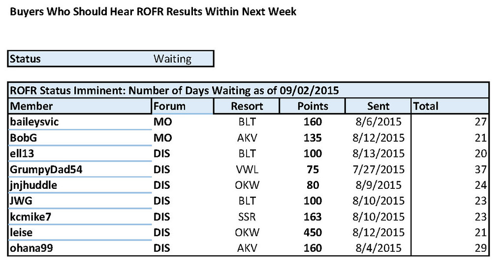 ROFR%20Waiting%202015-09-02-XL.jpg