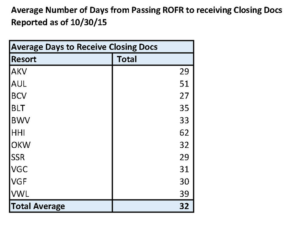 Close%20Average%20Number%20of%20Days%202015-10-30-XL.jpg