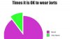 jorts when it's ok to wear them.jpg