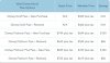 WDW DVC AP Pricing (2015-10-04).jpg
