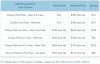 WDW DVC AP Pricing (2015-10-04).jpg