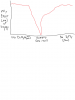 My chart.png