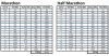 WDW Marathon-Half Corrals.jpg