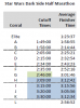 SWDS Half - Avg Times.png