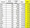 dvc-ranking.JPG