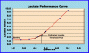 lactate_performance_curve.gif