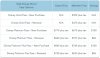 WDW DVC AP Pricing (2017-02-12).jpg