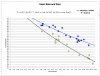 2015 Lakefront HRvPace.png