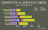 generational-spending-v9.png