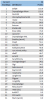 Contest Ranking - 5k 85%.PNG