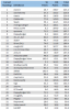 Contest Ranking - 10k 45%.PNG