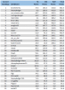 Contest Ranking - Half 45%.PNG