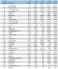 Contest Ranking - Full 45%.PNG