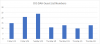 Guest List Chart.png