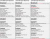 2016-2018 DAH Attractions.png