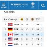 medal table.jpg