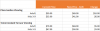 New Prices.png New Prices.png