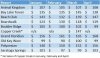 WDW-Resorts-Chart-May18-2.jpg