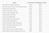 DVCN_PriceIncrease.png