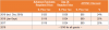DAH Pricing Detail.png