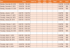 MK Date Table.png