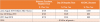 MK DAH Pricing Chart.png