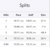 splits 4_18_19.PNG