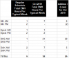 Oct Regular vs 2019 EMH Hours.png