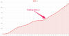myRunsWeekly.png