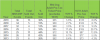 2013-2019 Sold Out & Price Chart.png