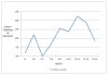 RotR BG Curve.JPG