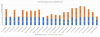 # of BGs Called By Type.png
