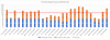 # of BGs Called By Type.png