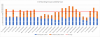 # of BGs Called By Type.png