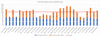 # of BGs Called By Type.png