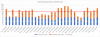 # of BGs Called By Type.png