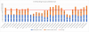# of BGs Called By Type.png