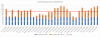 # of BGs Called By Type.png