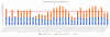 # of BGs Called By Type.png