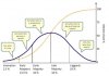 adoptioncurve.jpg adoptioncurve.jpg