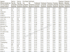 2021 FW Rates by Season.PNG