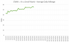 Avg Daily Mileage 2020-09-28.png