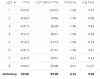 derek 10k race results.png