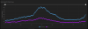 Orange County Covid Hospitalizations.PNG