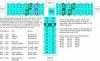 Room number locations