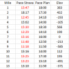 1-17-21 pace comparison.png